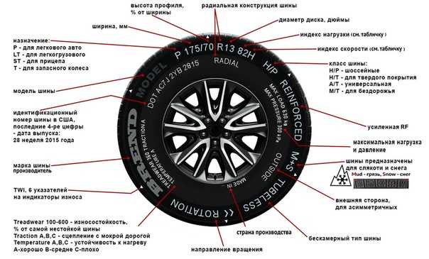 Маркировка шин: расшифровка для легковых автомобилей