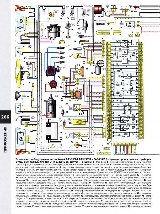 Датчик давления масла 2108, 2109, 21099, схема подключения | twokarburators.ru