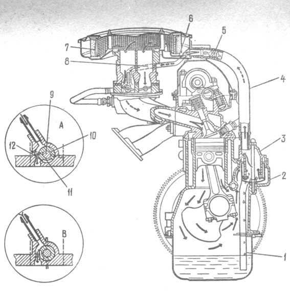 Схема вентиляции картерных газов – доработка системы вентиляции картера двигателей lada (клапан pcv) » лада.онлайн