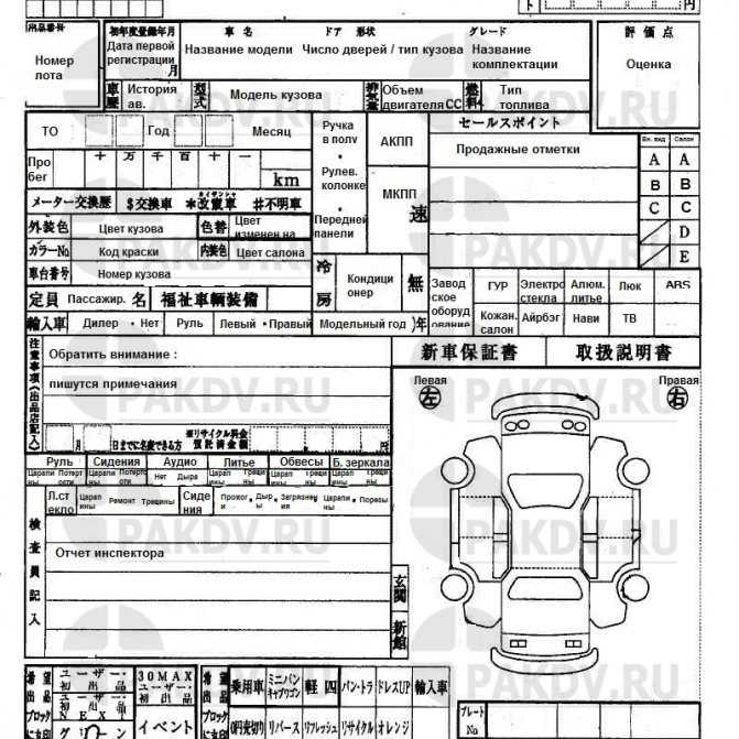 Расшифровка аукционного листа японского автомобиля. аукционная оценка
