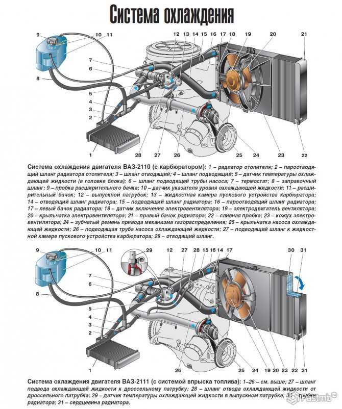 Воздух в системе охлаждения двигателя: как удалить воздушную пробку | блог об автомобилях