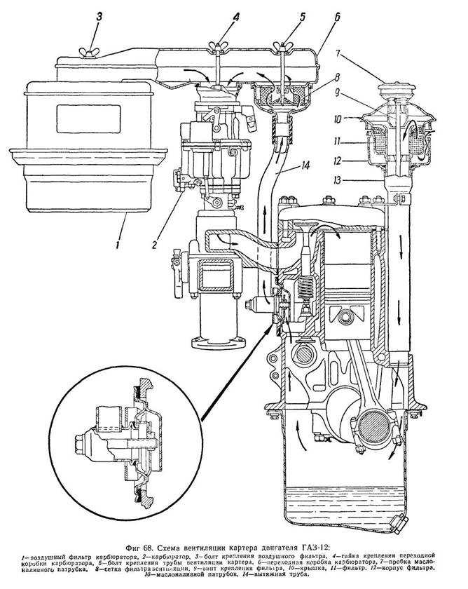 Принцип работы системы вентиляции картера двигателя