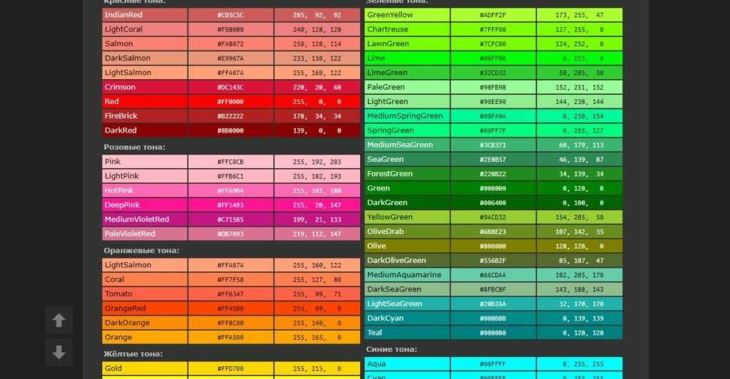 Таблица html цветов - коды и названия