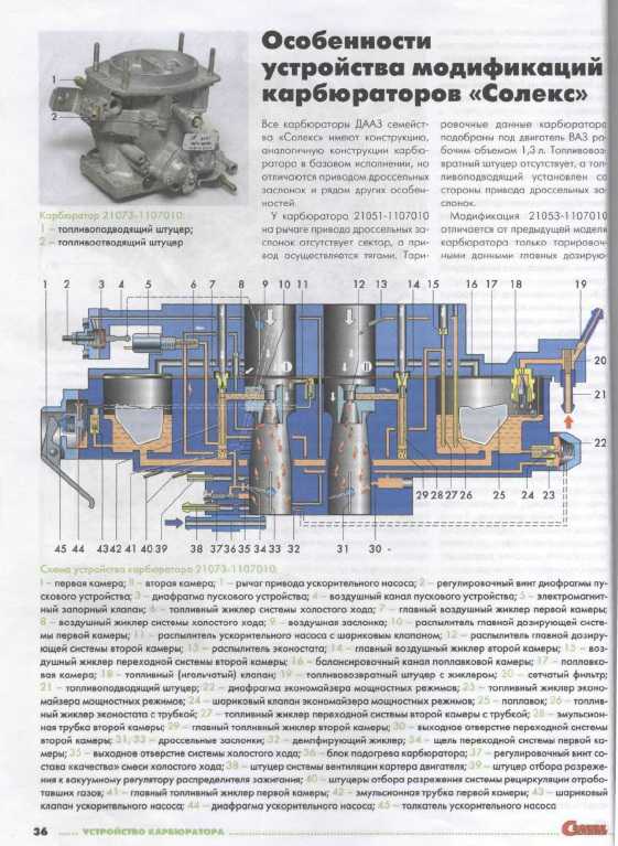 Схема системы холостого хода и переходных систем карбюратора 21073 солекс | twokarburators.ru