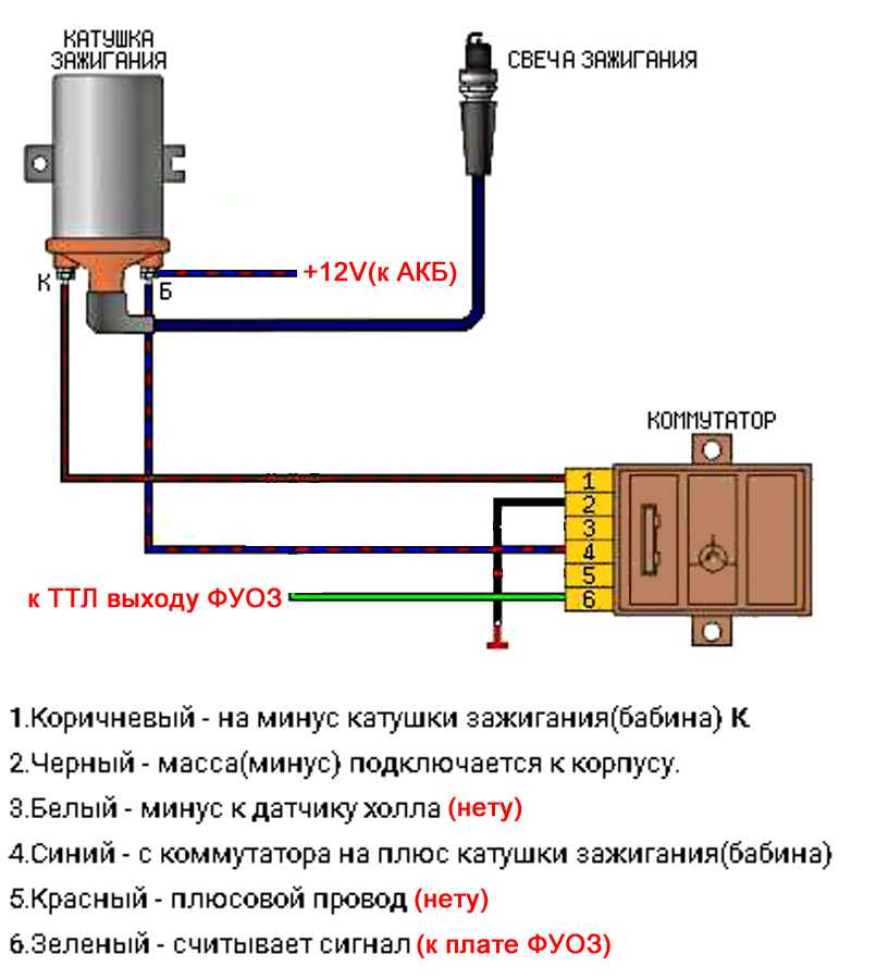 Схема зажигания 2108 карбюратор