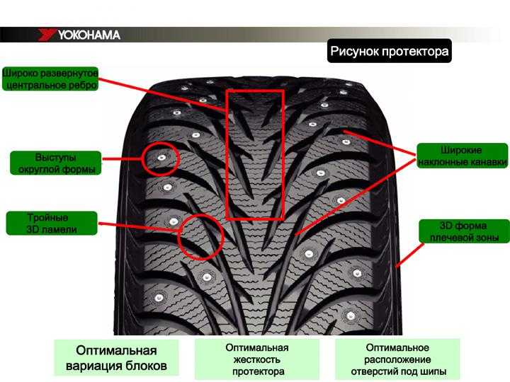 Направление шин dunlop: выбор и установка автомобильных шин
