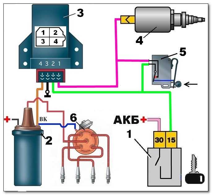Электромагнитный клапан карбюратора: как работает эпхх