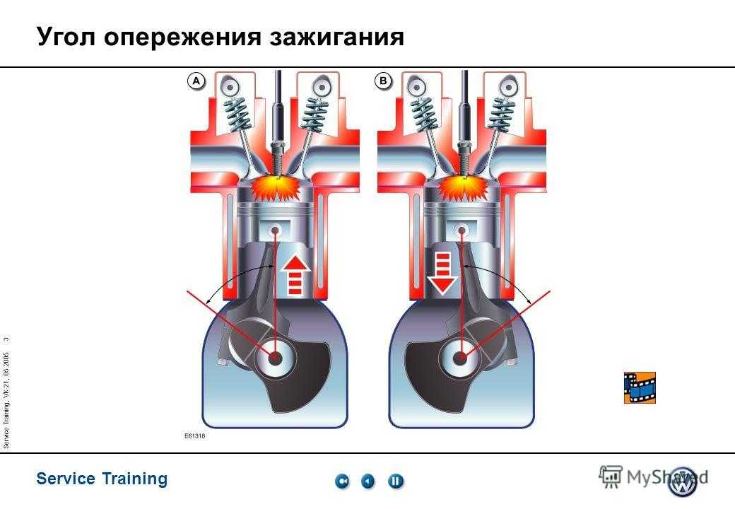 Как определить угол опережения зажигания и настроить его — auto-self.ru