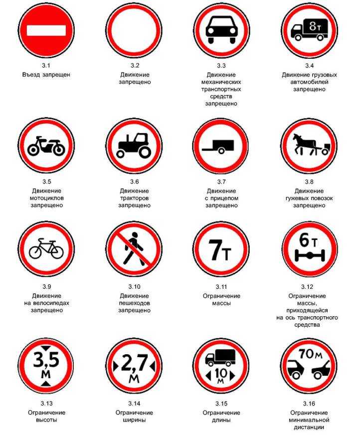 Предупреждающие знаки дорожного движения: пояснения