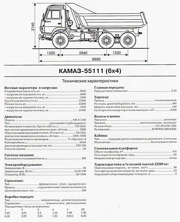 Максимальная грузоподъемность. Вес кузова КАМАЗА самосвала 5511. Масса кузова КАМАЗ 55111 самосвал. ТТХ КАМАЗ 55111 самосвал. Вес КАМАЗА самосвала кузова КАМАЗ 55111.