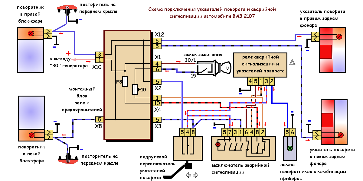 При постановке на сигнализацию моргает одна сторона поворотников