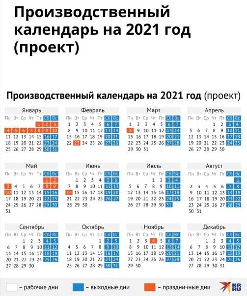 Производственный календарь на 2021 год в россии. выходные и праздничные дни в 2021 году