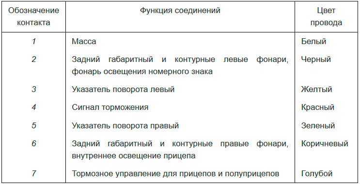 Схема подключения розетки фаркопа - tokzamer.ru
