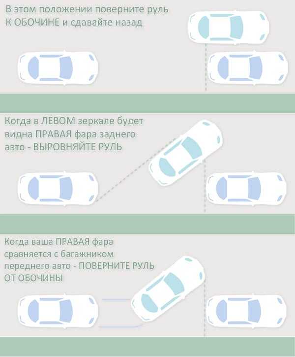Парковка задним ходом в 2020 году - между двумя автомобилями схема, параллельная, пошаговая инструкция