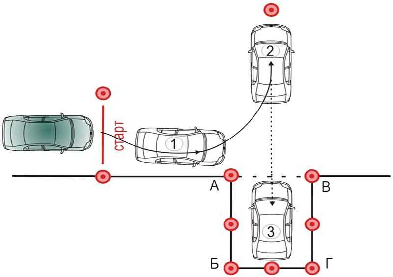 Параллельная парковка на автодроме — автошкола «основа»
упражнение: параллельная парковка задним ходом на автодроме - пошаговая инструкция | автошкола «основа»