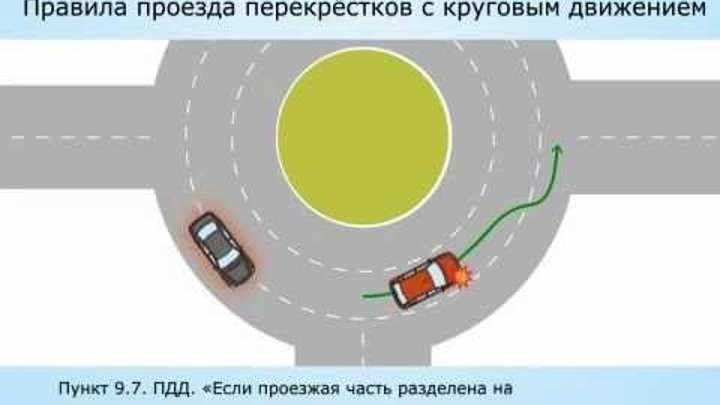 Новые правила дорожного движения по кольцу