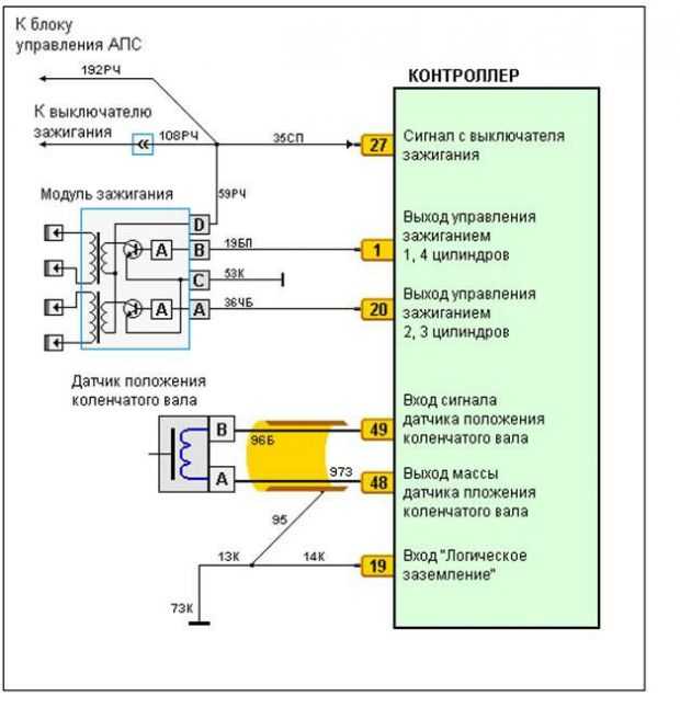 Модуль зажигания ваз 2110 расположение проводов Схема подключения модуля зажигания ваз 2110 инжектор 8 клапанов Проверяем модуль зажигания на инжекторной