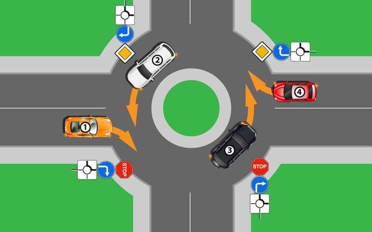 Круговое движение - правила проезда перекрестков с круговым движением