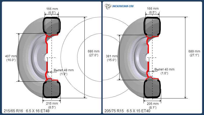 Колеса на ваз 2107: какие выбрать шины и диски, замена колес ваз 2107