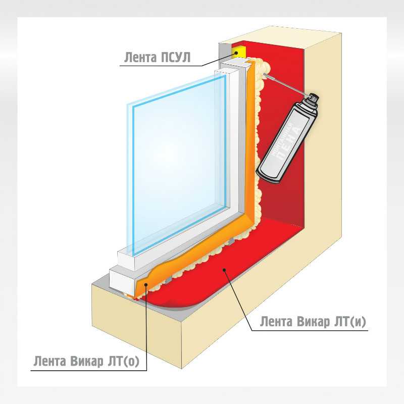Как утеплить окна пластиковые: особенности и подбор теплоизолятора
