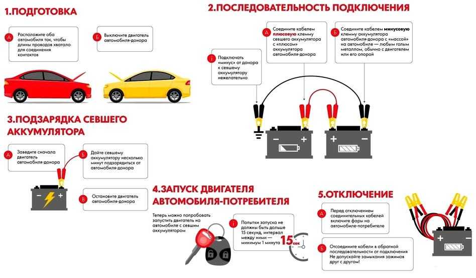 Инструкция как правильно прикурить автомобиль | auto-gl.ru