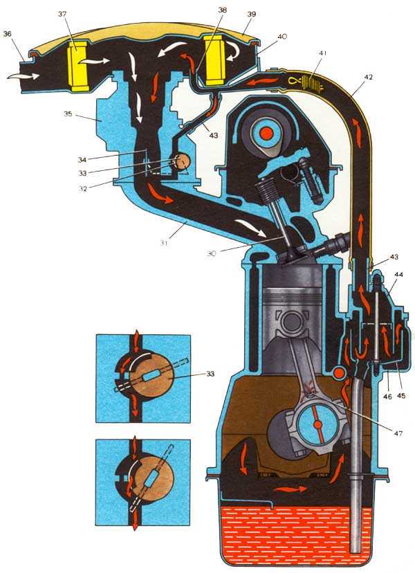 Доработка системы вентиляции картера двигателей lada (клапан pcv)