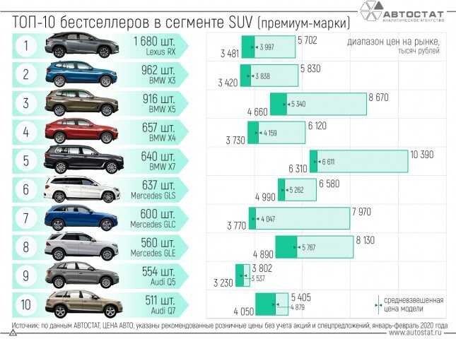 Бюджетные новинки авто 2020-2021 года на российском рынке: фото, цены, обзор