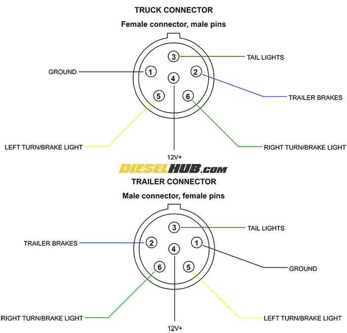 Схема подключения розетки прицепа легкового автомобиля