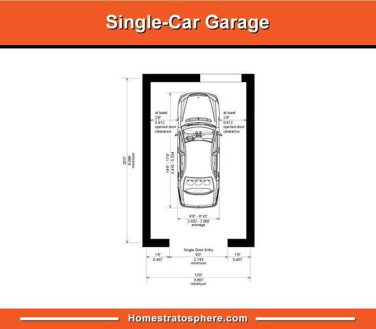 Какой оптимальный размер гаража на два легковых авто