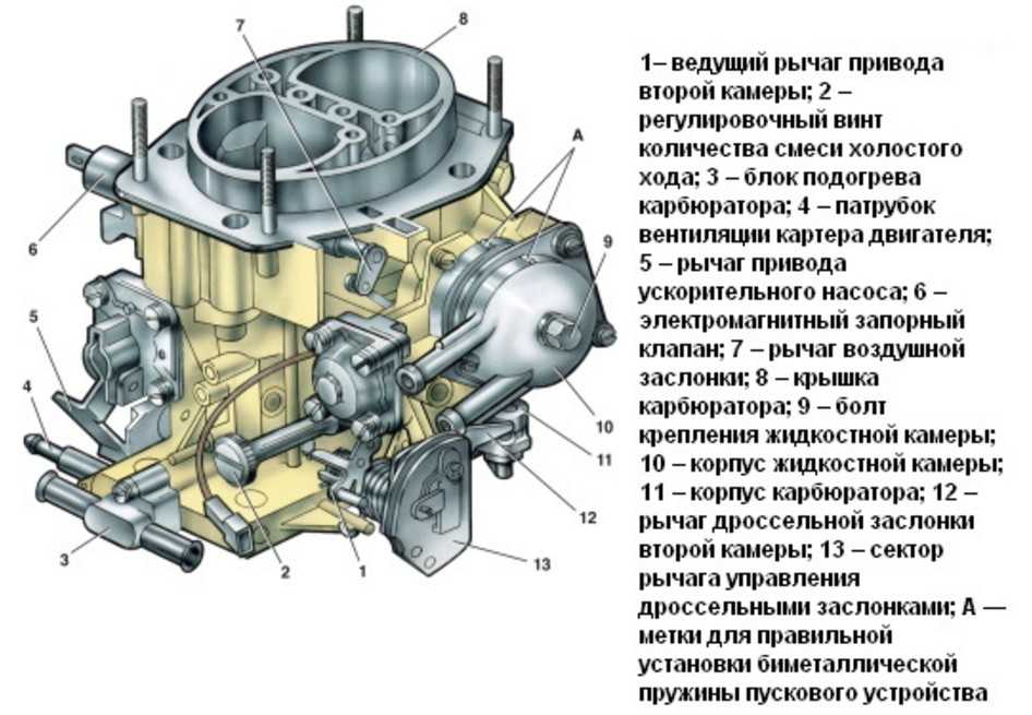 Замена карбюратора ваз 2107 — auto-self.ru