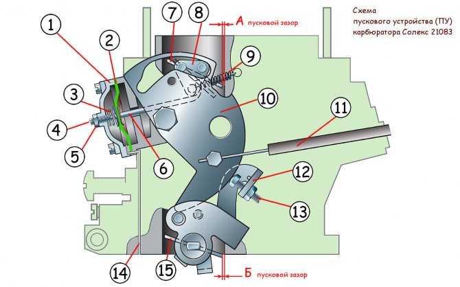 Схема и устройство карбюратора солекс 21083