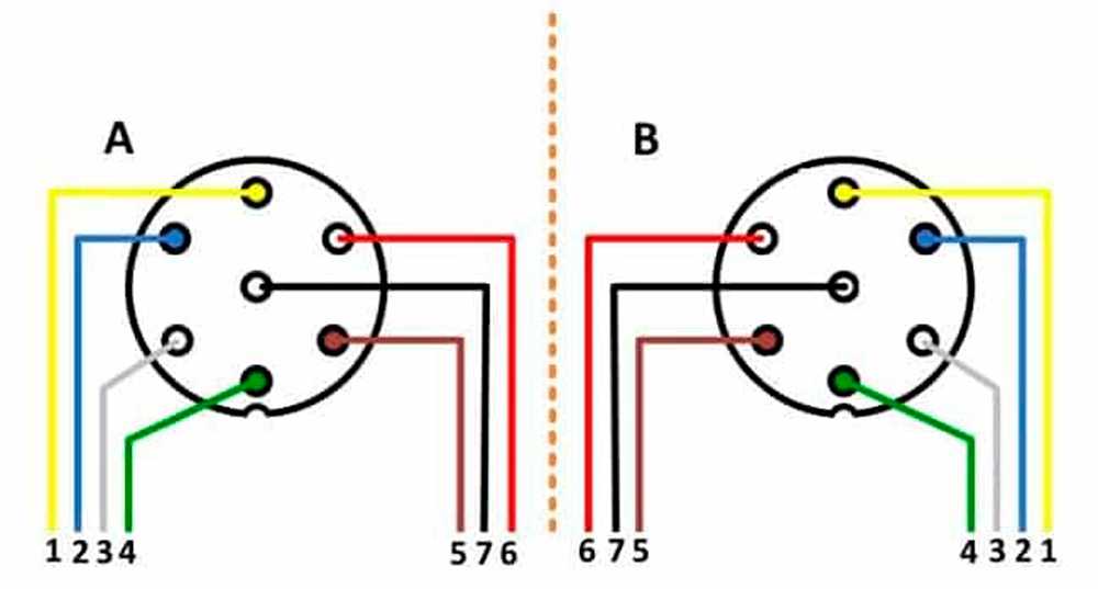 Штекер прицепа схема подключения 2 Схемы Принципиальные электросхемы, подключение устройств и распиновка разъёмов Распиновка розетки прицепа легкового