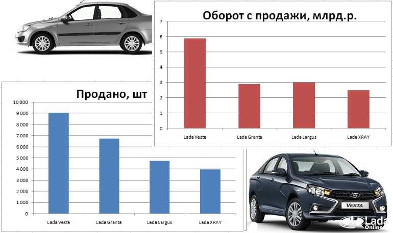 Какие новинки автоваза появятся в россии в 2021 году