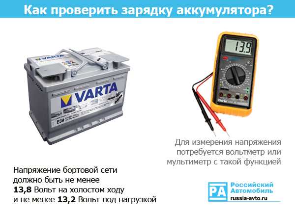 Какое напряжение должно быть на заряженном аккумуляторе автомобиля, сколько вольт? | tuningkod