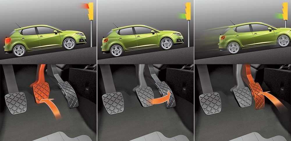 Как трогаться на машине с места | основы управления автомобилем | avtonauka.ru