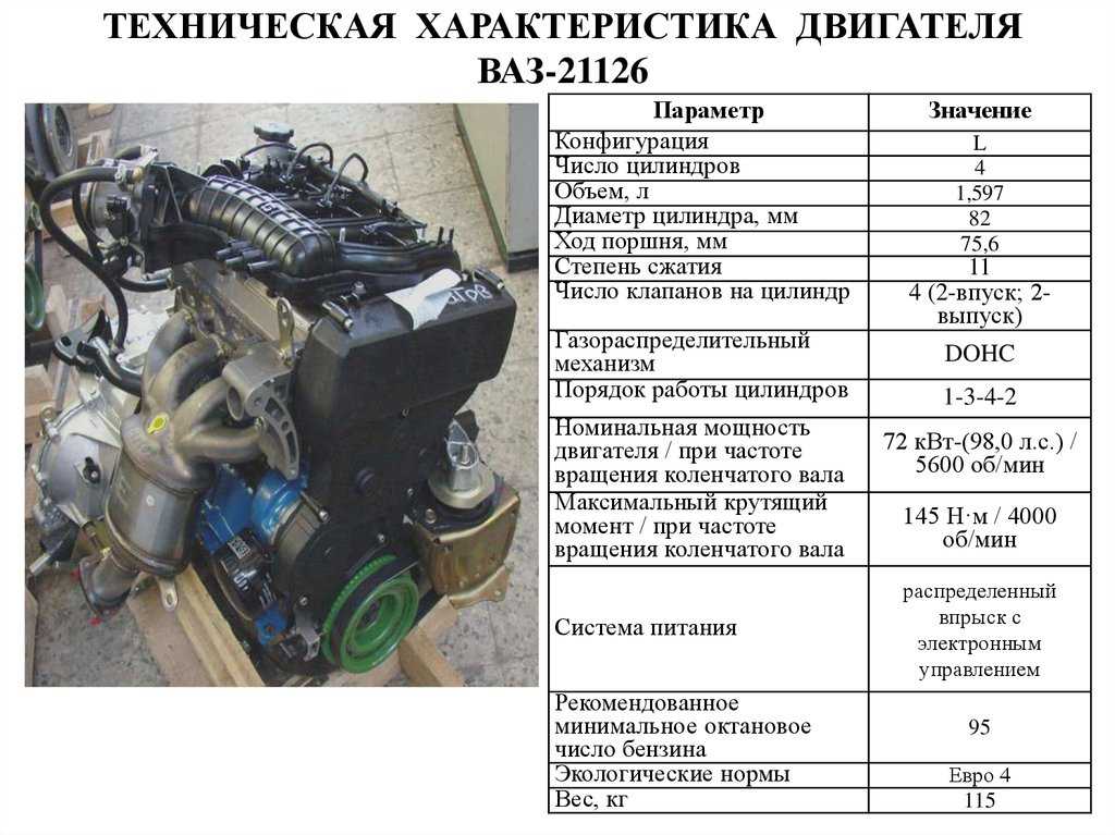 Двигатель ваз 21128 - 1,8 | ресурс, недостатки, тюнинг