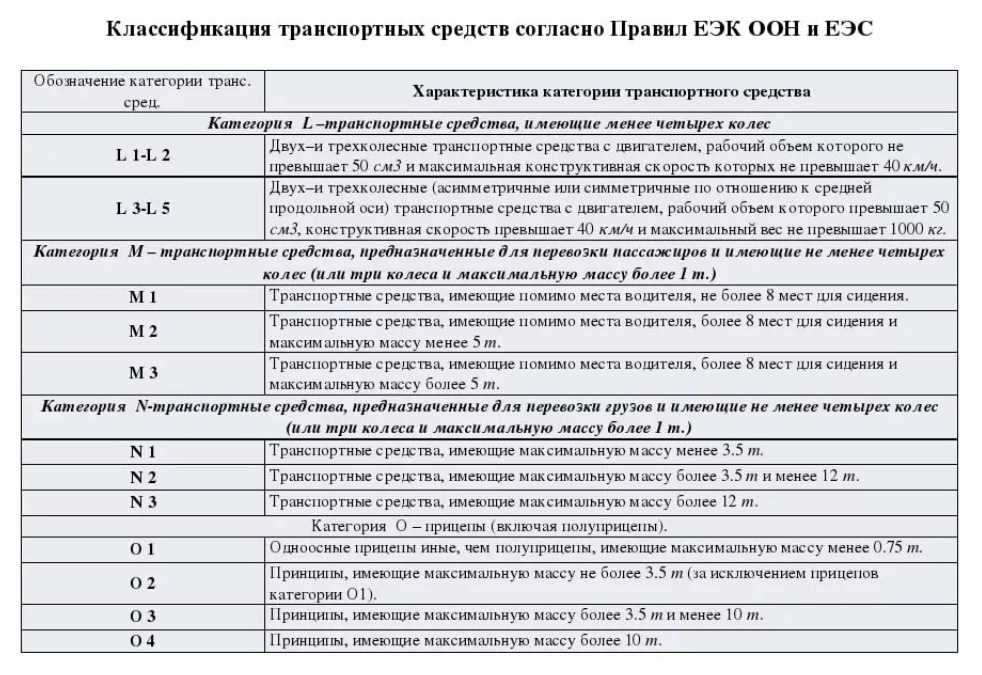 Категории транспортных средств по техническому регламенту 2021 / пдд рф - avto-russia.ru