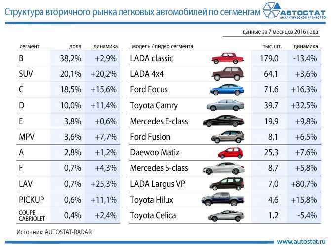 Самый дешевый автомобиль в мире 2021 Названы самые дешевые автомобили в 2021 году Составлен рейтинг самых бюджетных моделей автомобилей. Россияне могут
