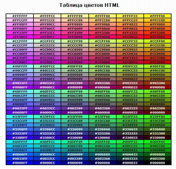Приложения html : коды и названия цветов в html — справочник web-языков