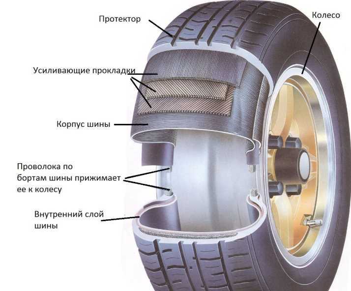 Почему спускает колесо на машине если нет прокола бескамерной шины
