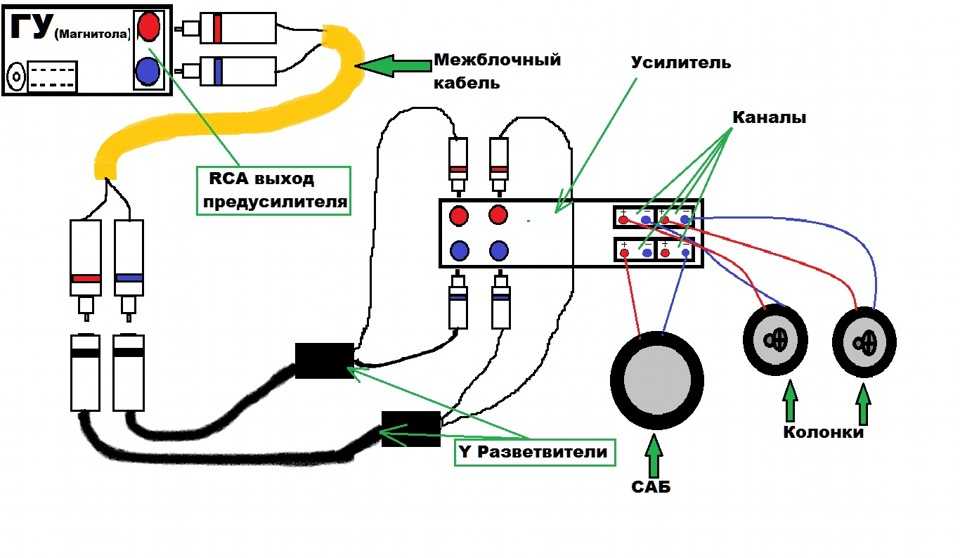 Как подключить 2 усилителя к магнитоле с 1 или 2 rca-выходами в авто и схема подсоединения