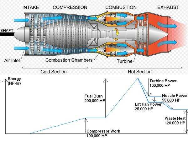 Газовая турбина. устройство и принцип действия. промышленное оборудование