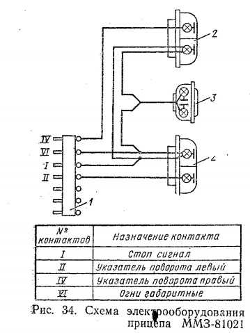 Электрическая схема, электрооборудование и проводка ваз 2110