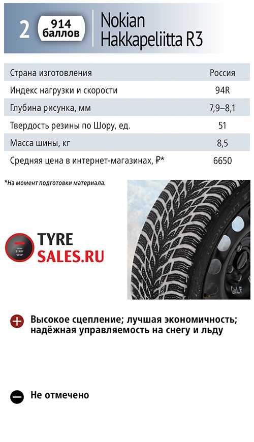 Тест фрикционных зимних шин. бюджетные "липучки" ценой от 90 до 200 рублей