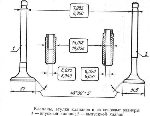 Регулировка клапанов переднеприводного ваз (2108, 2109 и т.д.)