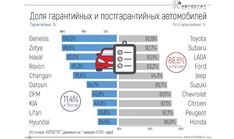 Составлен топ-5 самых дешевых машин в россии в апреле 2021 года