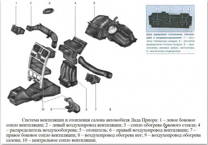 Замена радиатора печки на приоре без кондиционера и с ним. это же автоваз | autoflit.ru