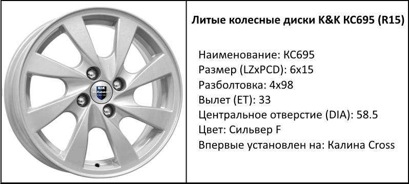 Размеры колес и дисков на лада гранта все параметры колес: pcd, вылет и размер дисков, сверловка - размерколес.ru