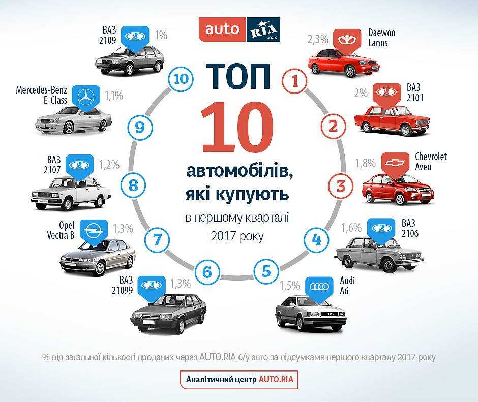 Топ 15 лучших электромобилей в россии на 2021 год (рейтинг)