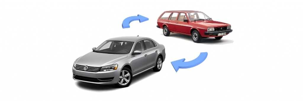 Трейд-ин: как рассчитать стоимость и как оценивают автомобиль? преимущества и ограничения системы, онлайн-калькулятор